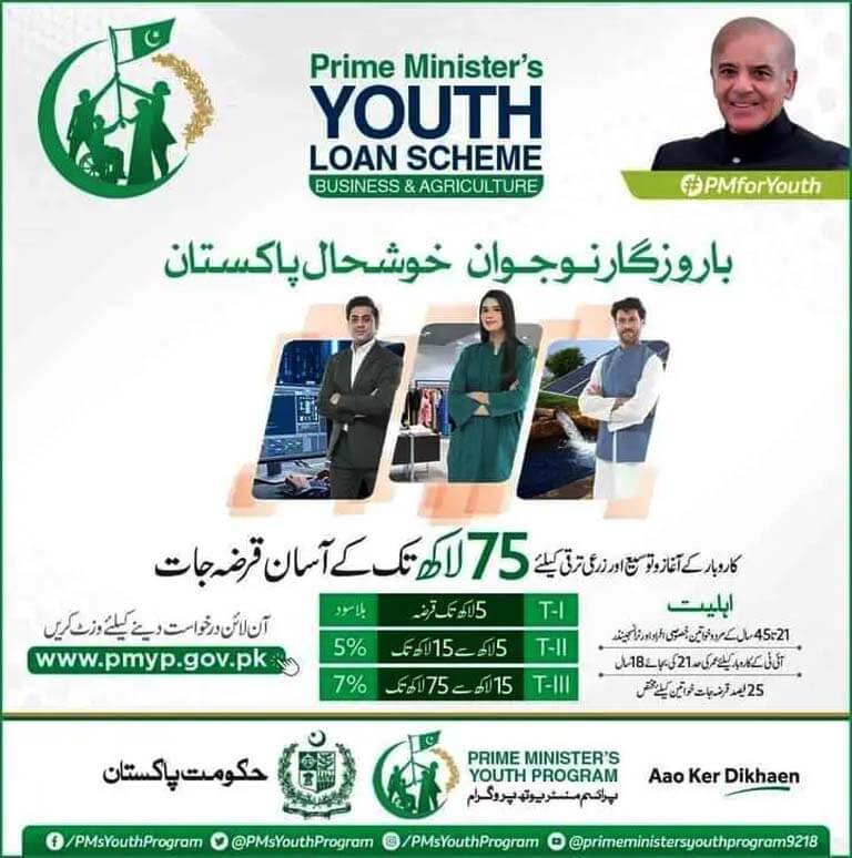 Prime Minister's Youth Loan Scheme